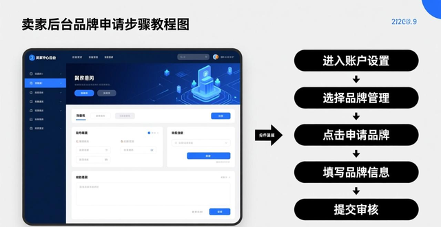 ozon平台入驻注册组织类型