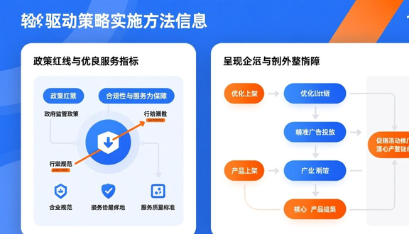 跨境电商