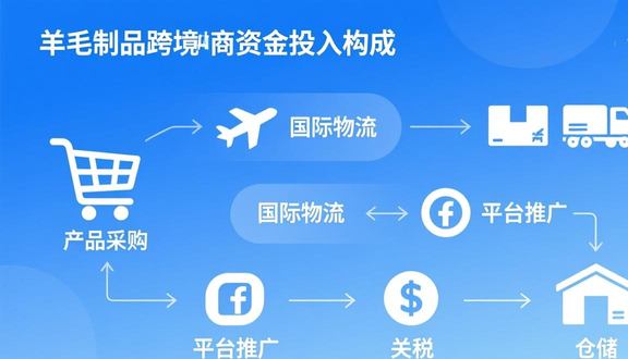 工厂跨境电商合规吗知乎
