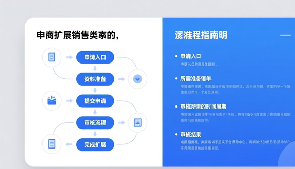 跨境电商平台