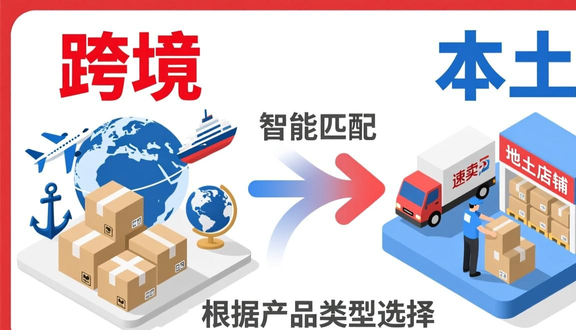 跨境电商平台