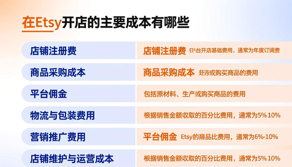 跨境电商平台
