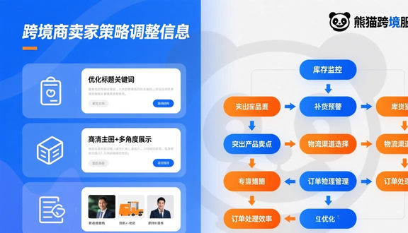 跨境电商平台