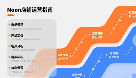 中东noon官网