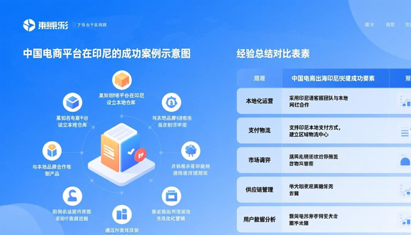 tokopedia印尼