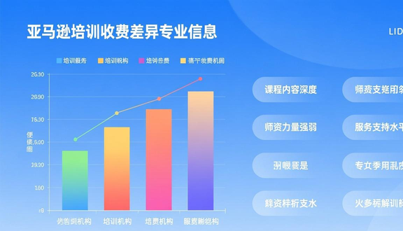 跨境电商