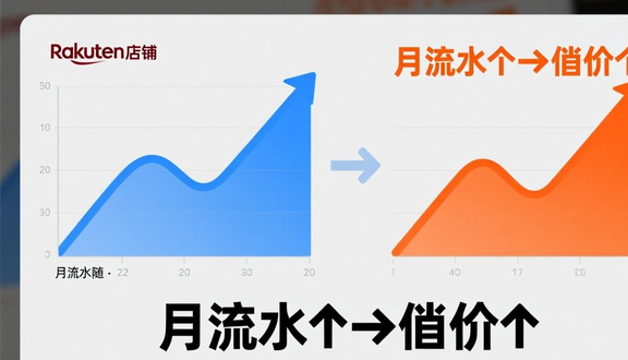 跨境电商