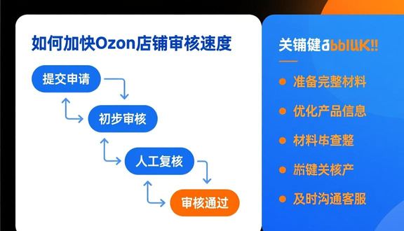 熊猫跨境平台