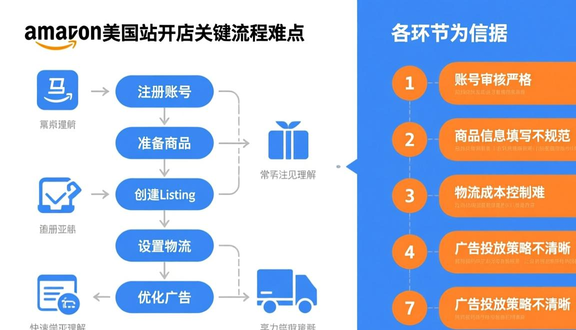 跨境电商