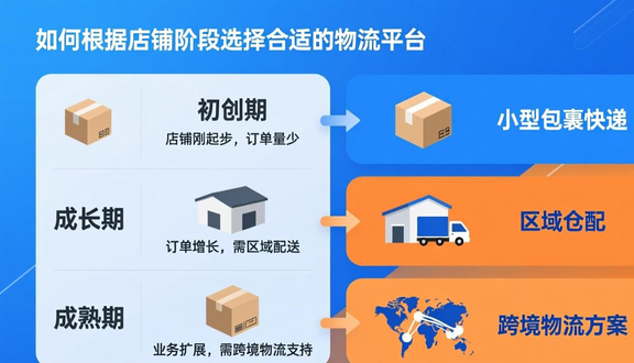 跨境电商