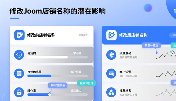 跨境电商