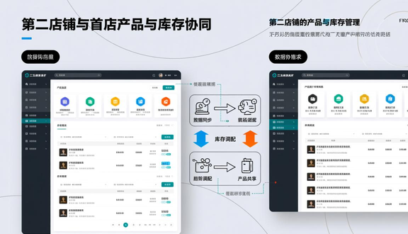 跨境电商