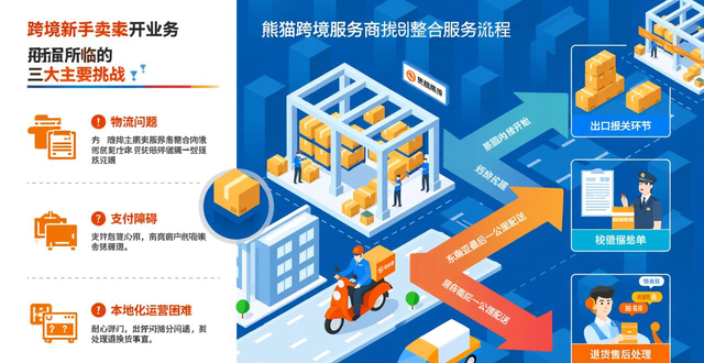 lazada收费标准