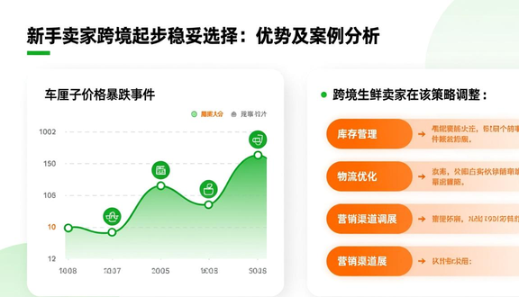 跨境电商