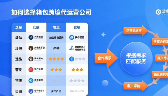 跨境电商有工厂卖家吗