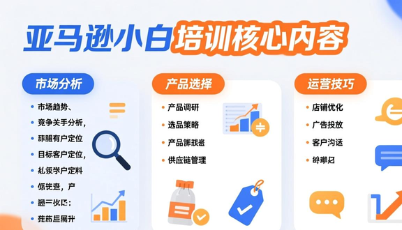 跨境电商