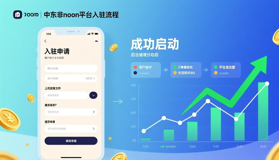 中东noon