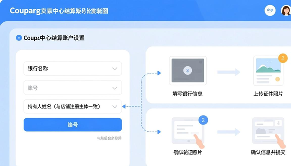 跨境电商