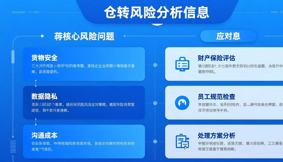 跨境电商