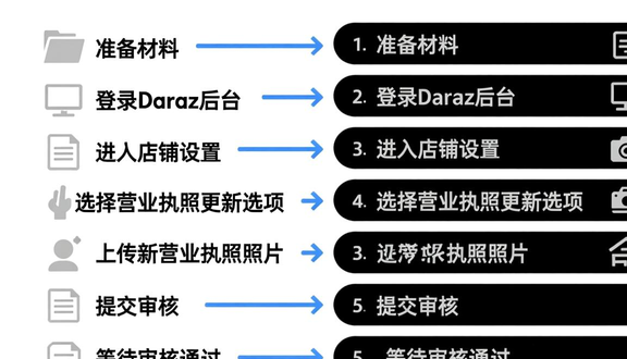 跨境电商
