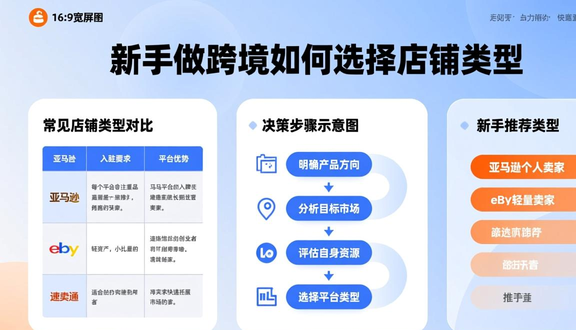熊猫跨境