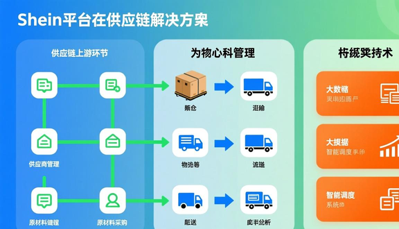 跨境电商