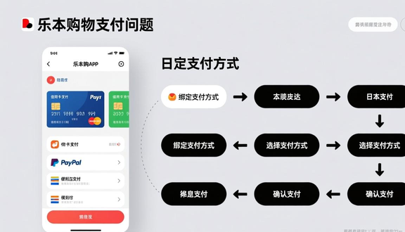 跨境电商