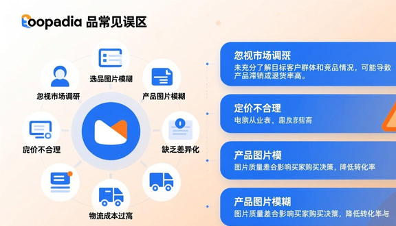 跨境电商平台