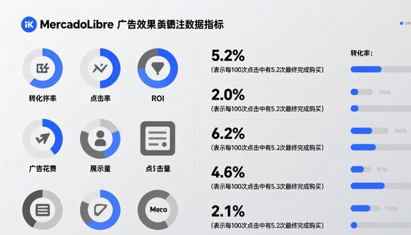 跨境电商