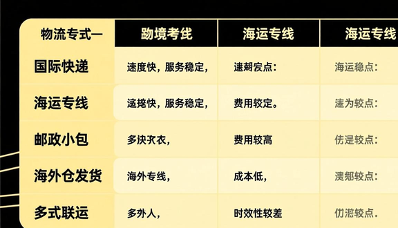 跨境电商