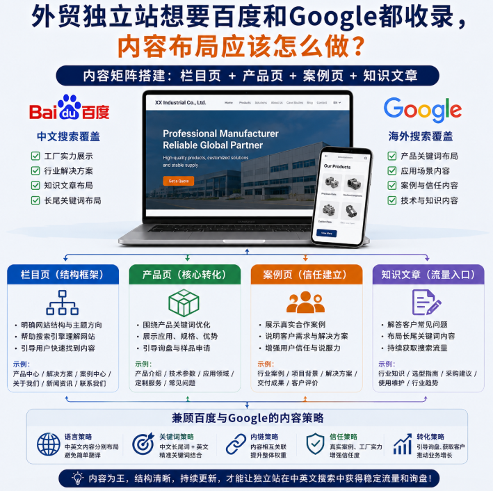 外贸独立站想要百度和Google都收录,内容布局应该怎么做?.png