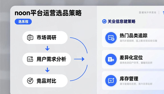 中东noon官网