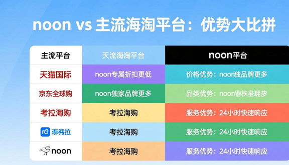 中东noon
