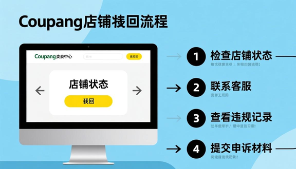 跨境电商平台