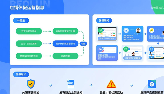 跨境电商