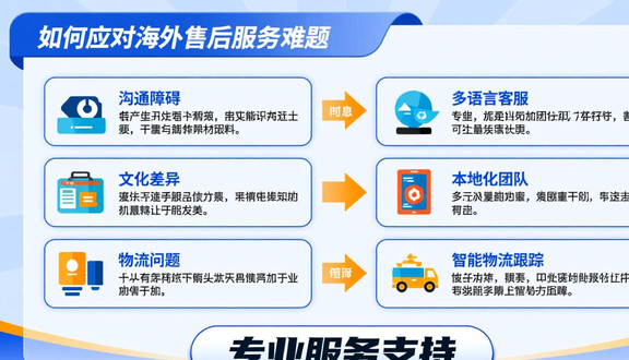跨境电商平台