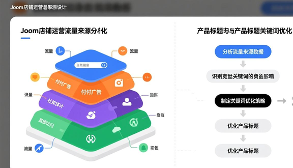 跨境电商
