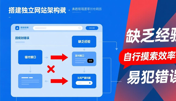 跨境电商平台