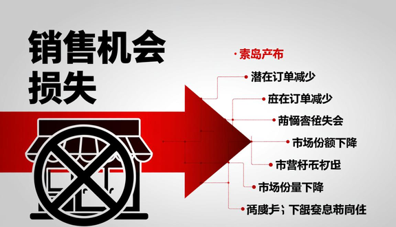跨境电商