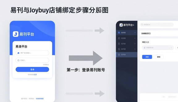 跨境电商
