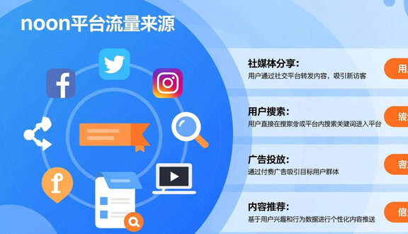 中东noon
