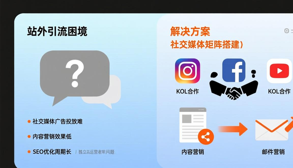 无棣独立站建设项目