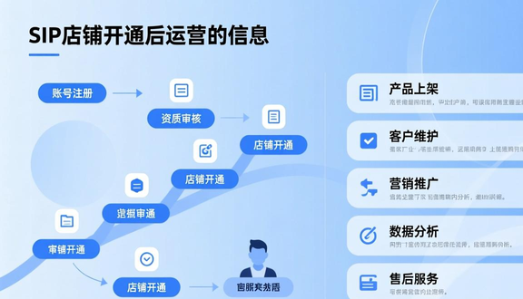 跨境电商平台
