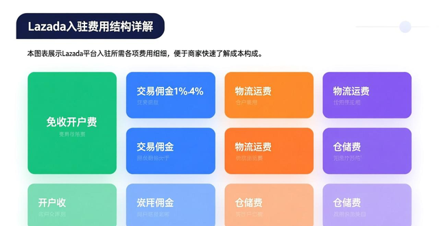 lazada市场占有率