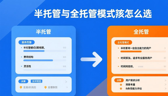 跨境电商