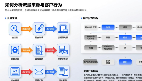 跨境电商平台