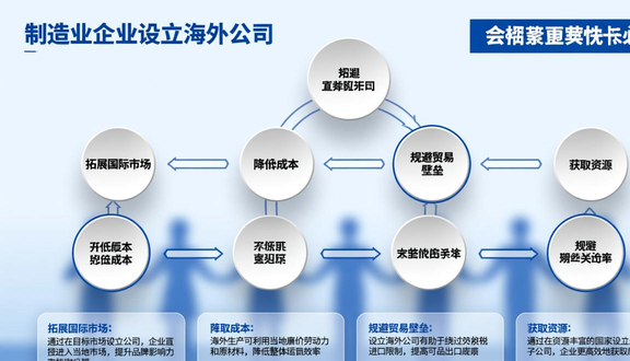 工厂做虾皮跨境电商吗