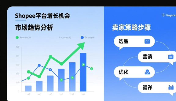 跨境电商