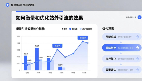 跨境电商平台