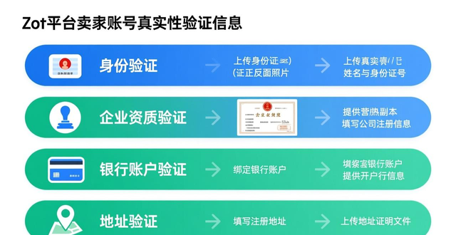 ozon货代如何寻找
